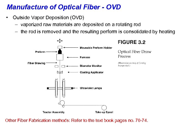 Manufacture of Optical Fiber - OVD • Outside Vapor Deposition (OVD) – vaporized raw