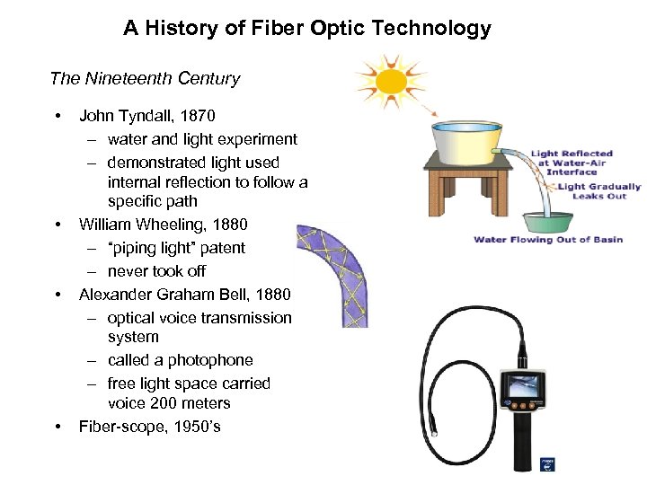 A History of Fiber Optic Technology The Nineteenth Century • • John Tyndall, 1870