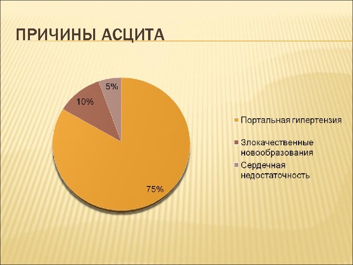 Признаки асцита. Причины появления асцита. Причиной возникновения асцита при СПГ является.