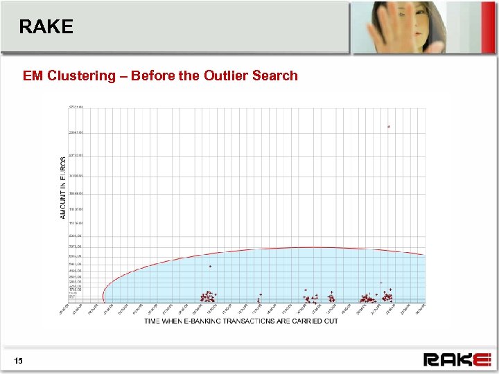 RAKE EM Clustering – Before the Outlier Search 15 