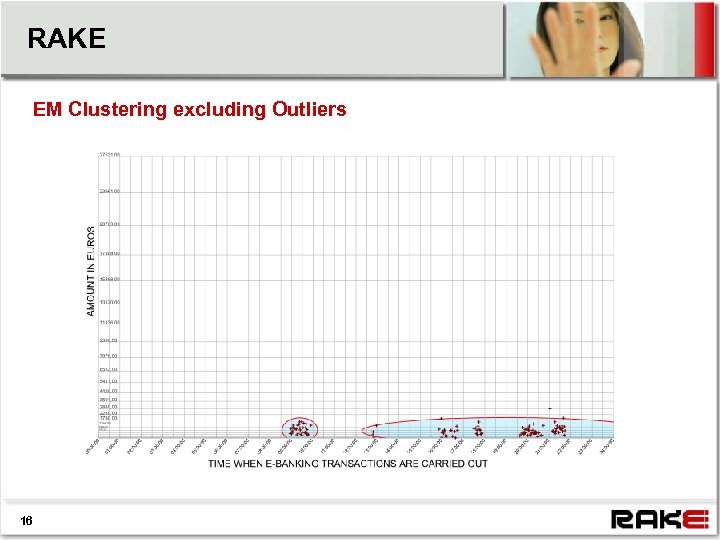 RAKE EM Clustering excluding Outliers 16 