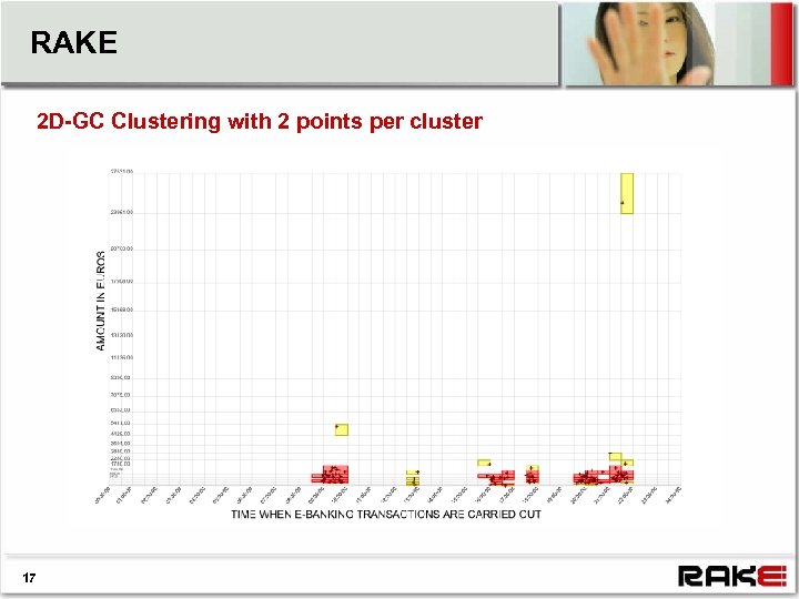 RAKE 2 D-GC Clustering with 2 points per cluster 17 