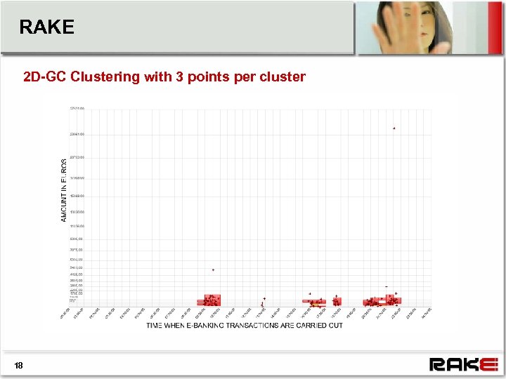 RAKE 2 D-GC Clustering with 3 points per cluster 18 