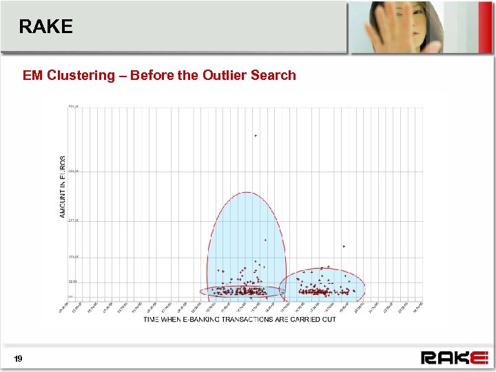 RAKE EM Clustering – Before the Outlier Search 19 