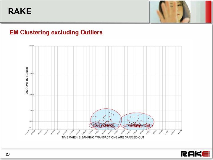 RAKE EM Clustering excluding Outliers 20 