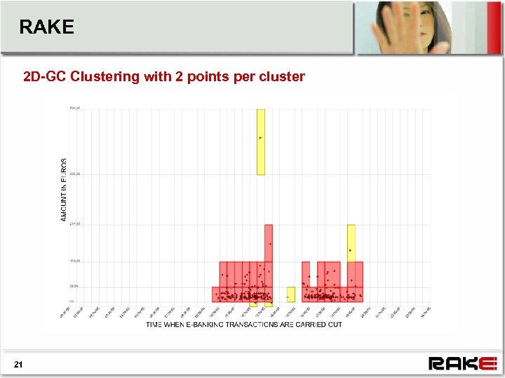 RAKE 2 D-GC Clustering with 2 points per cluster 21 