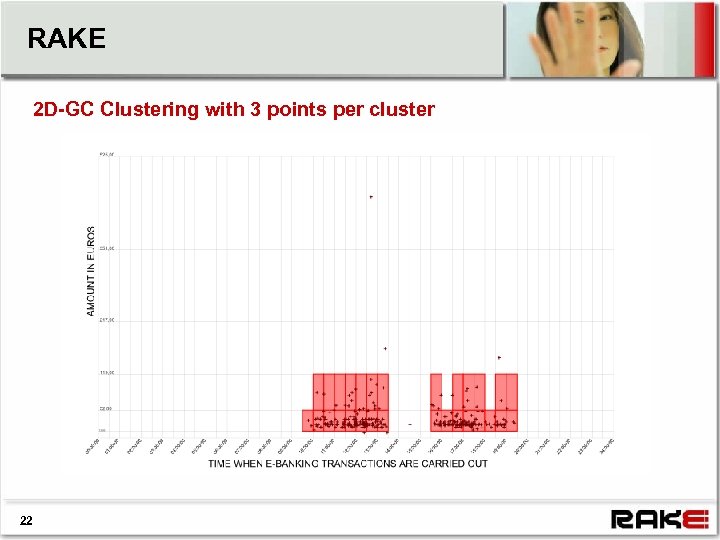 RAKE 2 D-GC Clustering with 3 points per cluster 22 