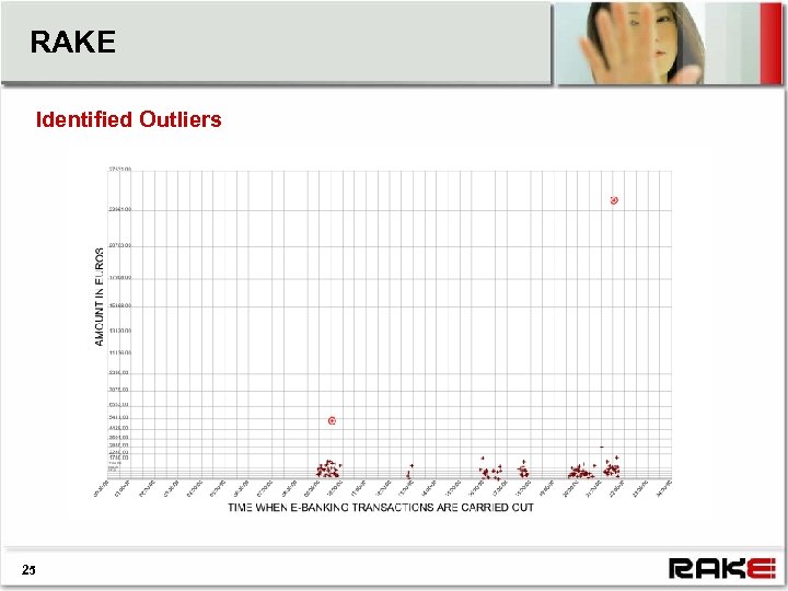 RAKE Identified Outliers 25 