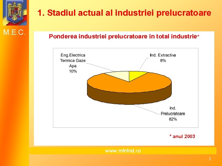 1. Stadiul actual al industriei prelucratoare M. E. C. Ponderea industriei prelucratoare in total