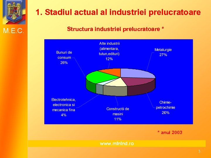 1. Stadiul actual al industriei prelucratoare M. E. C. Structura industriei prelucratoare * *