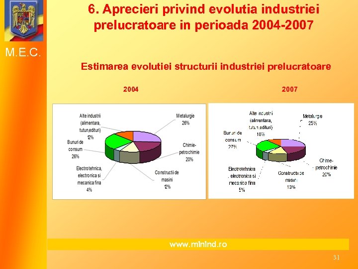 6. Aprecieri privind evolutia industriei prelucratoare in perioada 2004 -2007 M. E. C. Estimarea