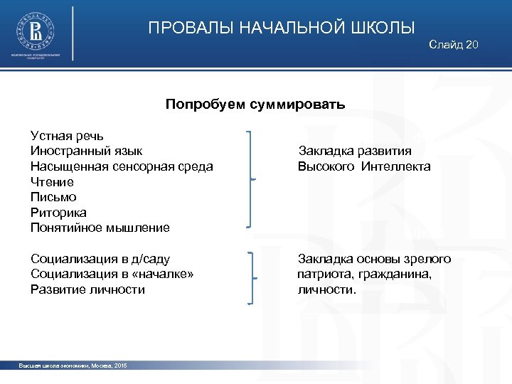 ПРОВАЛЫ НАЧАЛЬНОЙ ШКОЛЫ Слайд 20 Попробуем суммировать Устная речь фото Иностранный язык Закладка развития