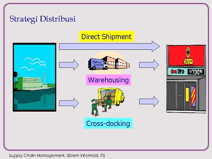 Strategi Distribusi Direct Shipment Warehousing Cross-docking Supply Chain Management, Sistem Informasi, ITS 