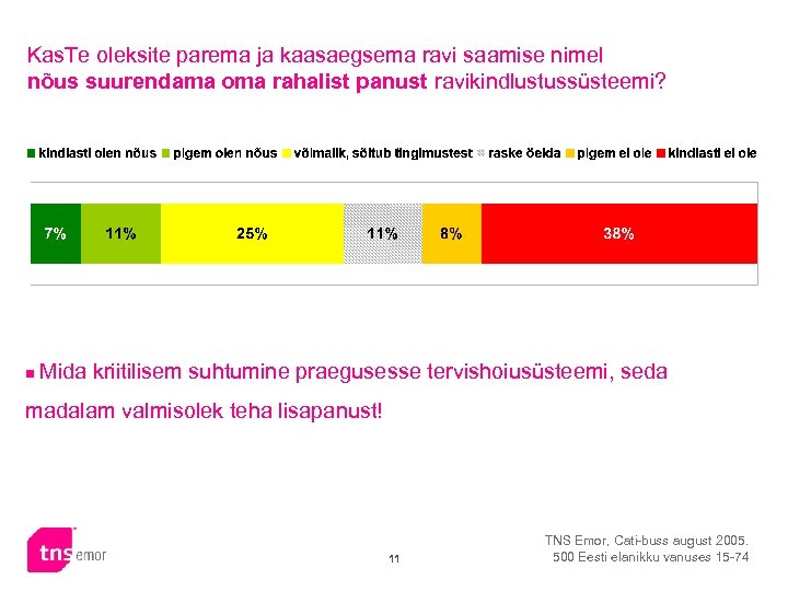 Kas. Te oleksite parema ja kaasaegsema ravi saamise nimel nõus suurendama oma rahalist panust