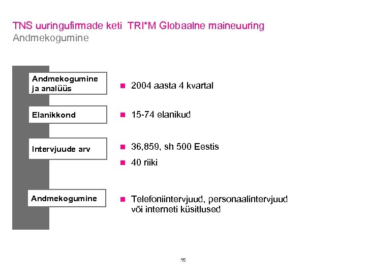TNS uuringufirmade keti TRI*M Globaalne maineuuring Andmekogumine ja analüüs n 2004 aasta 4 kvartal