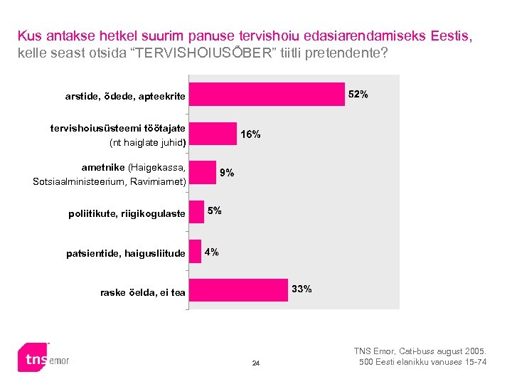 Kus antakse hetkel suurim panuse tervishoiu edasiarendamiseks Eestis, kelle seast otsida “TERVISHOIUSÕBER” tiitli pretendente?