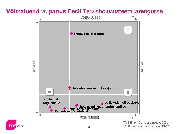 Võimalused vs panus Eesti Tervishoiusüsteemi arengusse _ + + + VÕIMALUSED I arstid, õed,