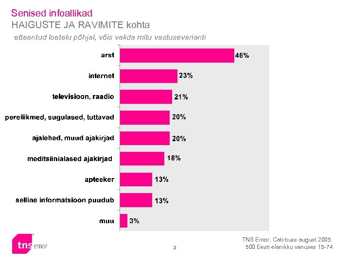 Senised infoallikad HAIGUSTE JA RAVIMITE kohta etteantud loetelu põhjal, võis valida mitu vastusevarianti 3