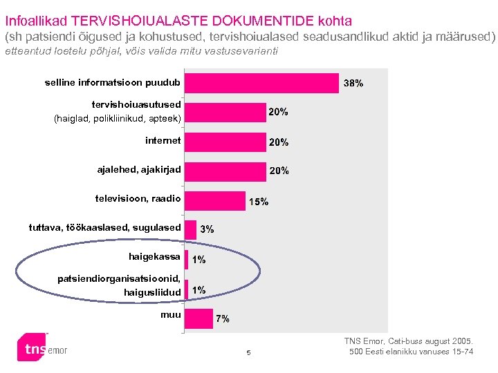 Infoallikad TERVISHOIUALASTE DOKUMENTIDE kohta (sh patsiendi õigused ja kohustused, tervishoiualased seadusandlikud aktid ja määrused)