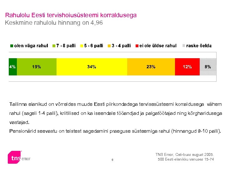 Rahulolu Eesti tervishoiusüsteemi korraldusega Keskmine rahulolu hinnang on 4, 96 Tallinna elanikud on võrreldes