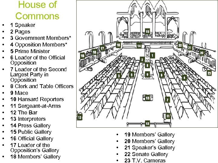 House of Commons • • • • • 1 Speaker 2 Pages 3 Government