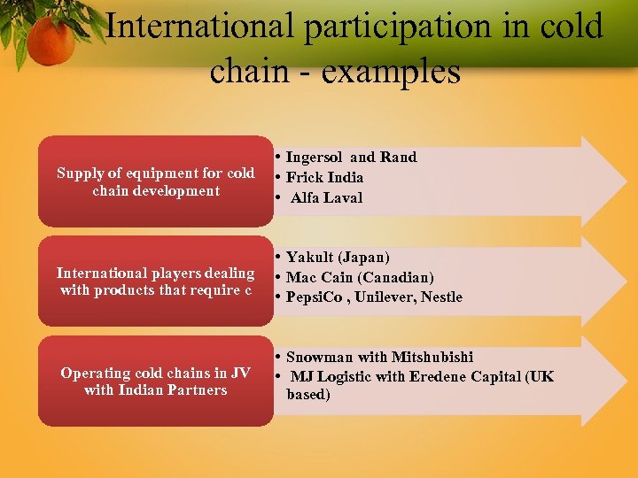 International participation in cold chain - examples Supply of equipment for cold chain development