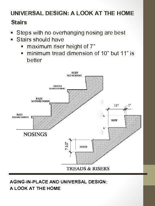 UNIVERSAL DESIGN: A LOOK AT THE HOME Stairs § Steps with no overhanging nosing