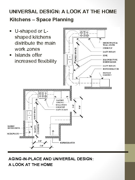 UNIVERSAL DESIGN: A LOOK AT THE HOME Kitchens – Space Planning § U-shaped or