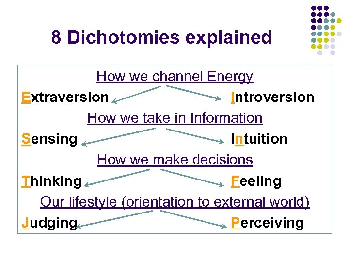 8 Dichotomies explained How we channel Energy Extraversion Introversion How we take in Information