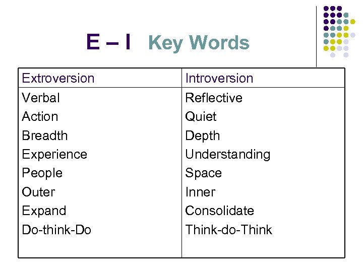 E – I Key Words Extroversion Verbal Action Breadth Experience People Outer Expand Do-think-Do