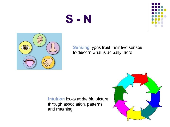 S-N Sensing types trust their five senses to discern what is actually there Intuition