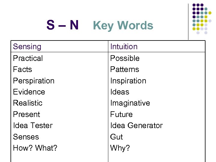 S–N Sensing Practical Facts Perspiration Evidence Realistic Present Idea Tester Senses How? What? Key