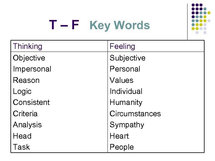 T – F Key Words Thinking Objective Impersonal Reason Logic Consistent Criteria Analysis Head