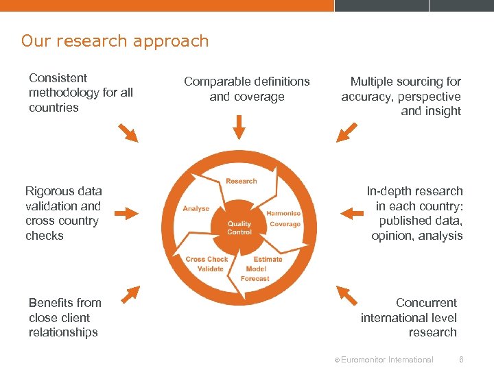 Our research approach Consistent methodology for all countries Rigorous data validation and cross country
