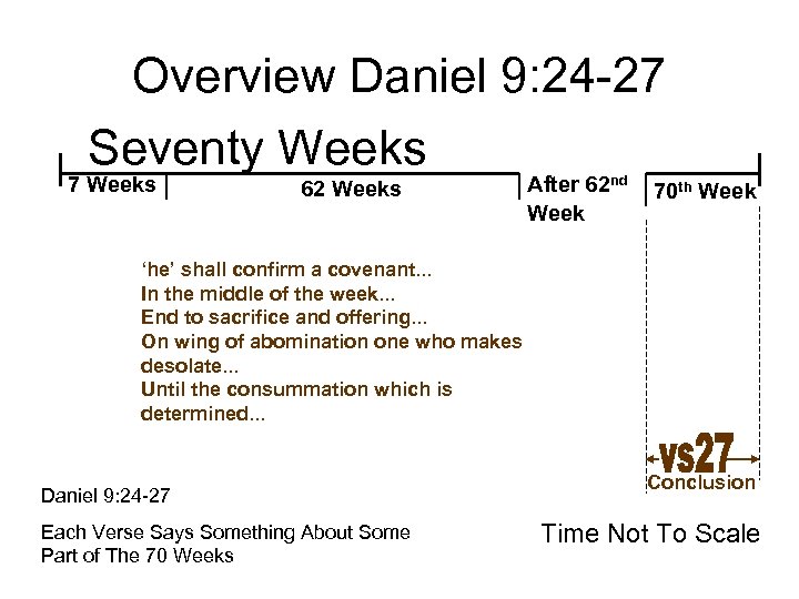 Overview Daniel 9: 24 -27 Seventy Weeks 7 Weeks 62 Weeks After 62 nd