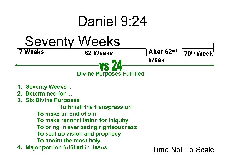 Daniel 9: 24 Seventy Weeks 7 Weeks 62 Weeks After 62 nd Week 70