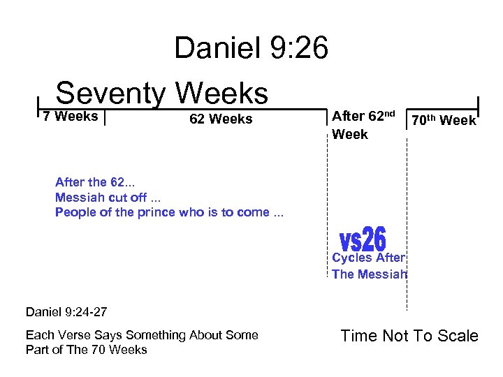 Daniel 9: 26 Seventy Weeks 7 Weeks 62 Weeks After 62 nd Week 70