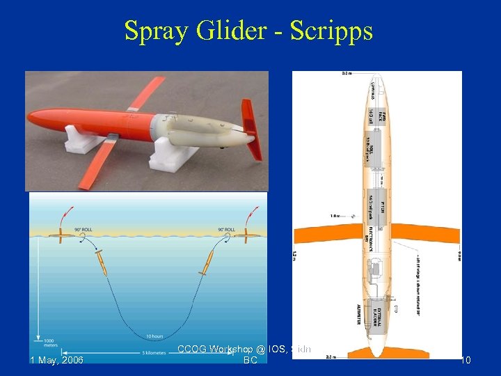 Spray Glider - Scripps 1 May, 2006 CCOG Workshop @ IOS, Sidney, BC 10