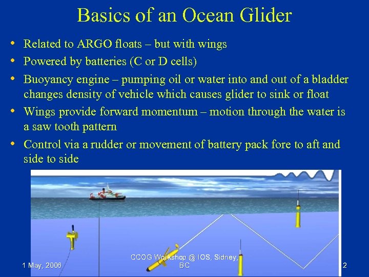 Basics of an Ocean Glider • Related to ARGO floats – but with wings