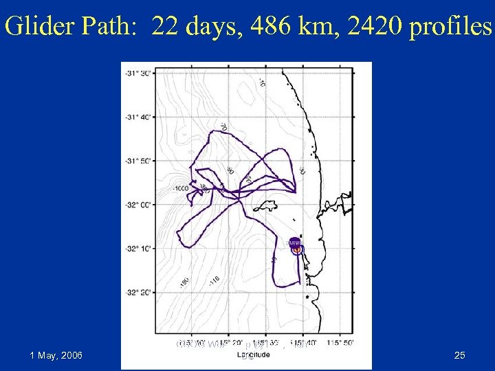 Glider Path: 22 days, 486 km, 2420 profiles 1 May, 2006 CCOG Workshop @