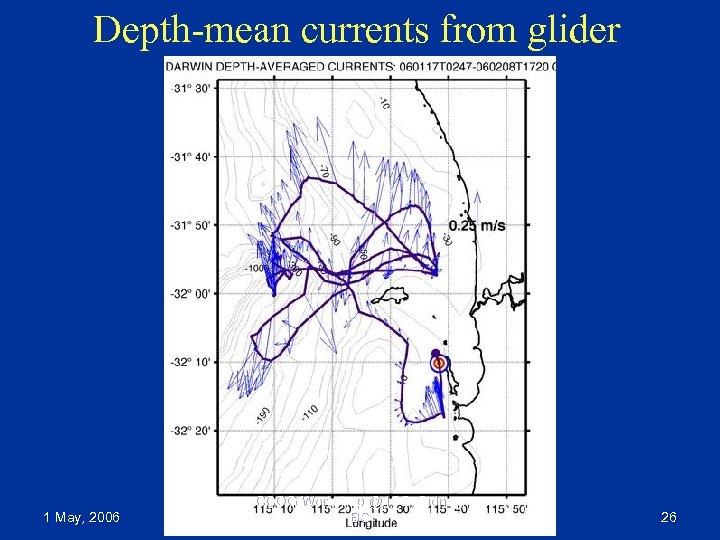 Depth-mean currents from glider 1 May, 2006 CCOG Workshop @ IOS, Sidney, BC 26