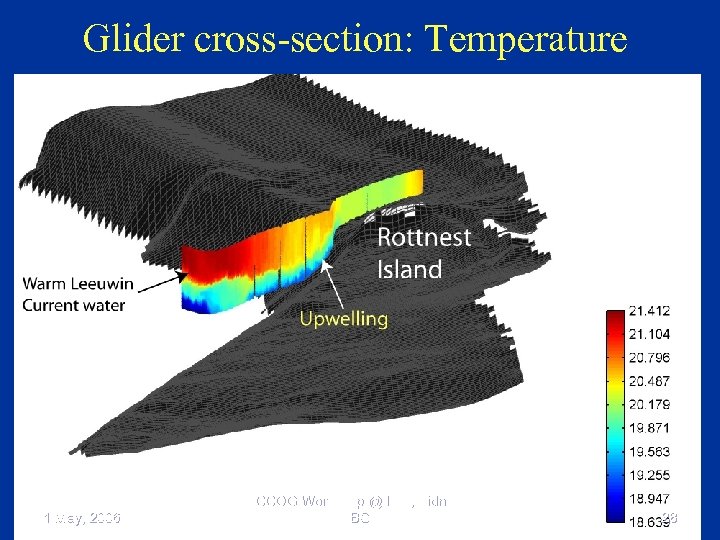 Glider cross-section: Temperature 1 May, 2006 CCOG Workshop @ IOS, Sidney, BC 28 