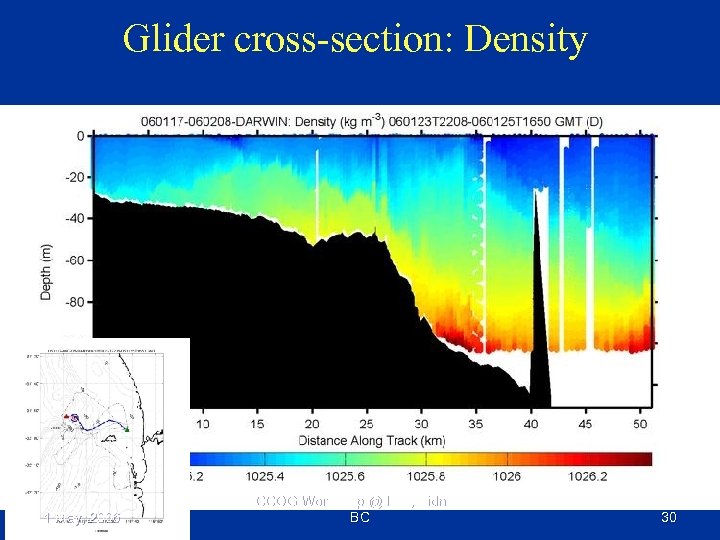 Glider cross-section: Density 1 May, 2006 CCOG Workshop @ IOS, Sidney, BC 30 