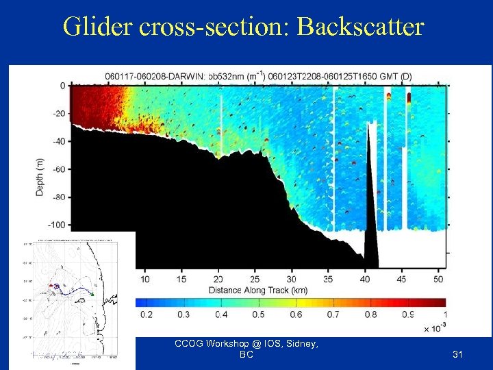 Glider cross-section: Backscatter 1 May, 2006 CCOG Workshop @ IOS, Sidney, BC 31 