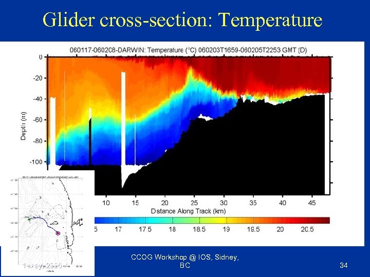 Glider cross-section: Temperature 1 May, 2006 CCOG Workshop @ IOS, Sidney, BC 34 