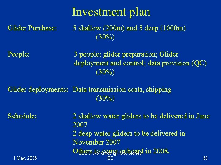 Investment plan Glider Purchase: 5 shallow (200 m) and 5 deep (1000 m) (30%)