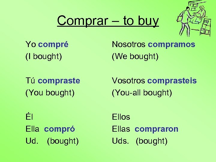 Comprar – to buy Yo compré (I bought) Nosotros compramos (We bought) Tú compraste