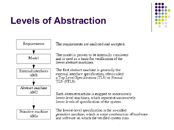 Levels of Abstraction 