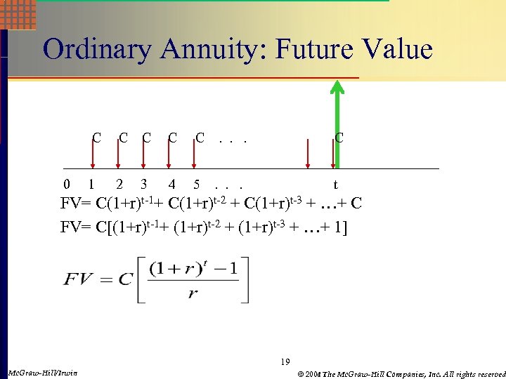 Ordinary Annuity: Future Value C 0 1 C C 2 3 4 5 .