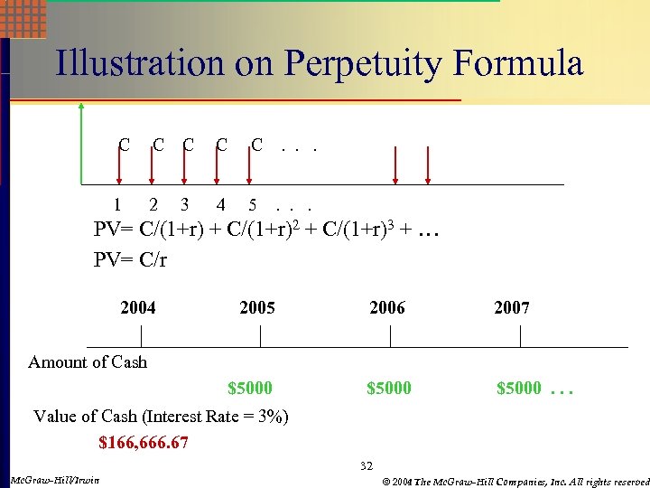 Illustration on Perpetuity Formula C 1 C C 2 3 4 5 . .
